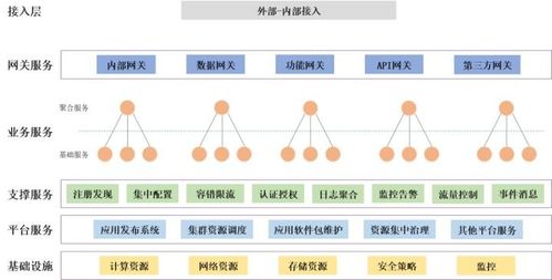 企業(yè)應(yīng)用架構(gòu)演化探討 從微服務(wù)到Service Mesh的物聯(lián)網(wǎng)應(yīng)用服務(wù)實(shí)踐