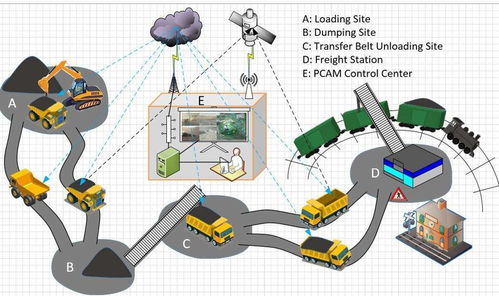 采礦機器人推動礦山智能化發展