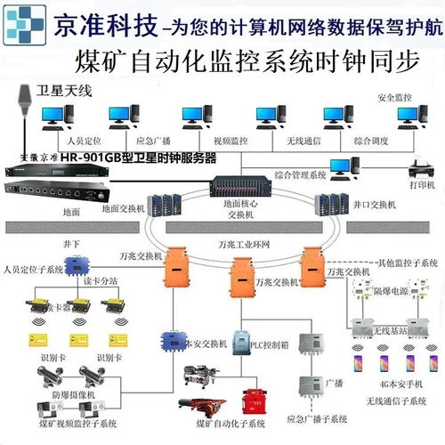 京準電子GPS北斗衛星校時服務器在煤礦數據系統與人工智能基礎軟件開發中的應用